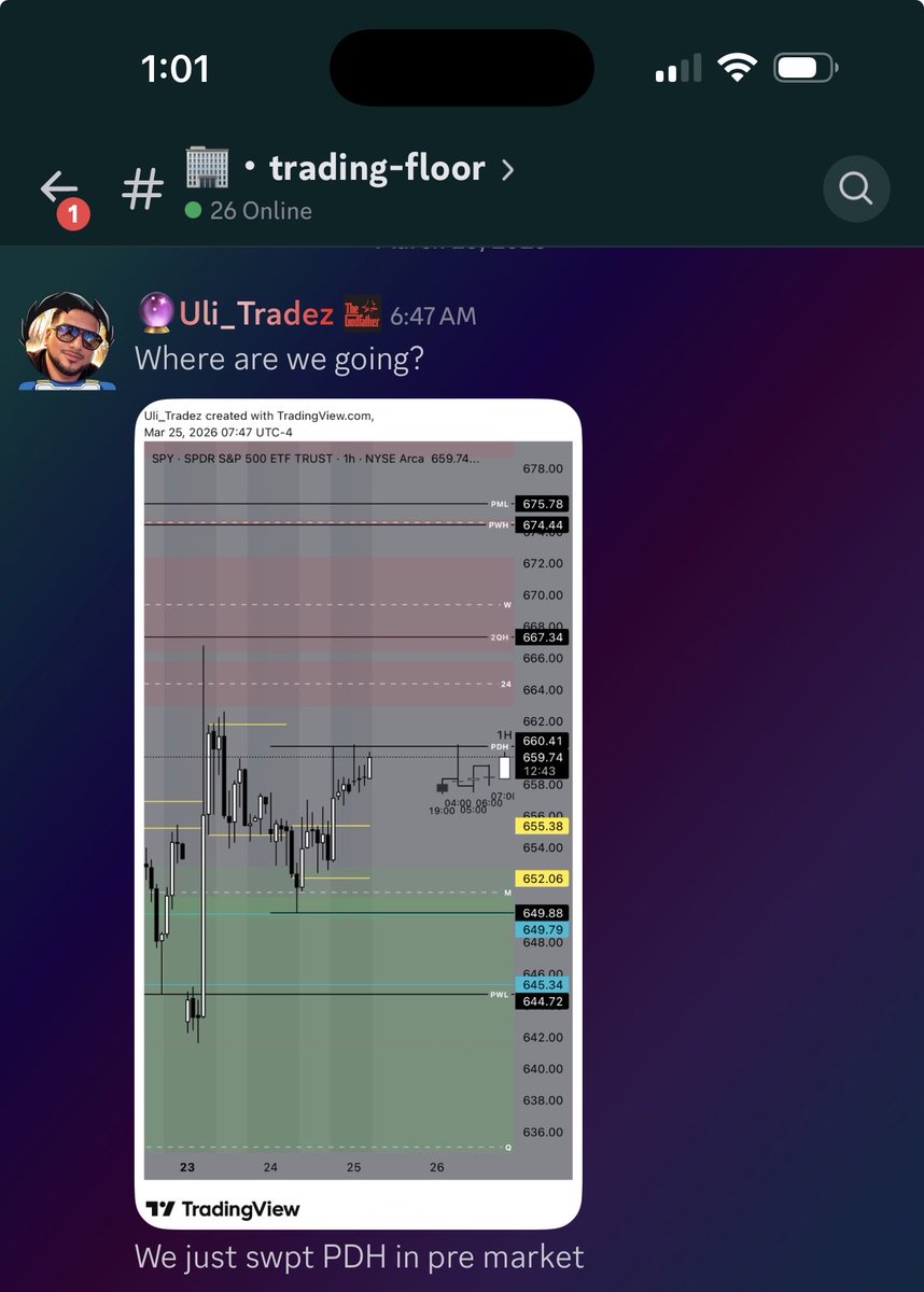 Uli_Tradez's tweet photo. SPY always on point with the Liquidity Logic 🎯

Quick 5pt move on $SPY just like that… no guessing, no chasing.

We don’t trade indicators
We don’t trade opinions
We trade where the money is going 💰

Liquidity gets taken… price follows.

One shot. One kill. Done for the day.

If you know, you know.
If you don’t… you’re still chasing.

@MoneyTeamOption 

#SPY #SPX #OptionsTrading #DayTrading #StockMarket #Trading #Liquidity #SmartMoney #PriceAction #TheMoneyTeam #TMT 🚀