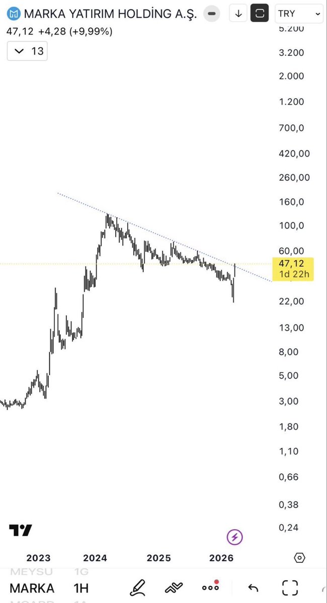 Volkan ÖZGÜNDOĞDU tweet media