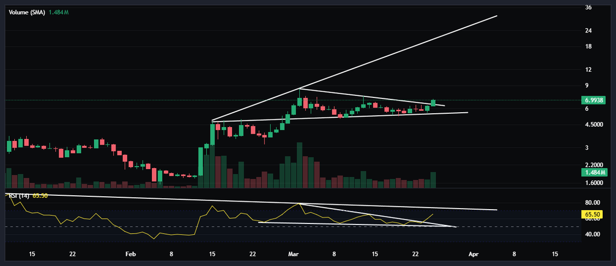 Time Freedom ®️0️⃣🅱️ ⚡ tweet media