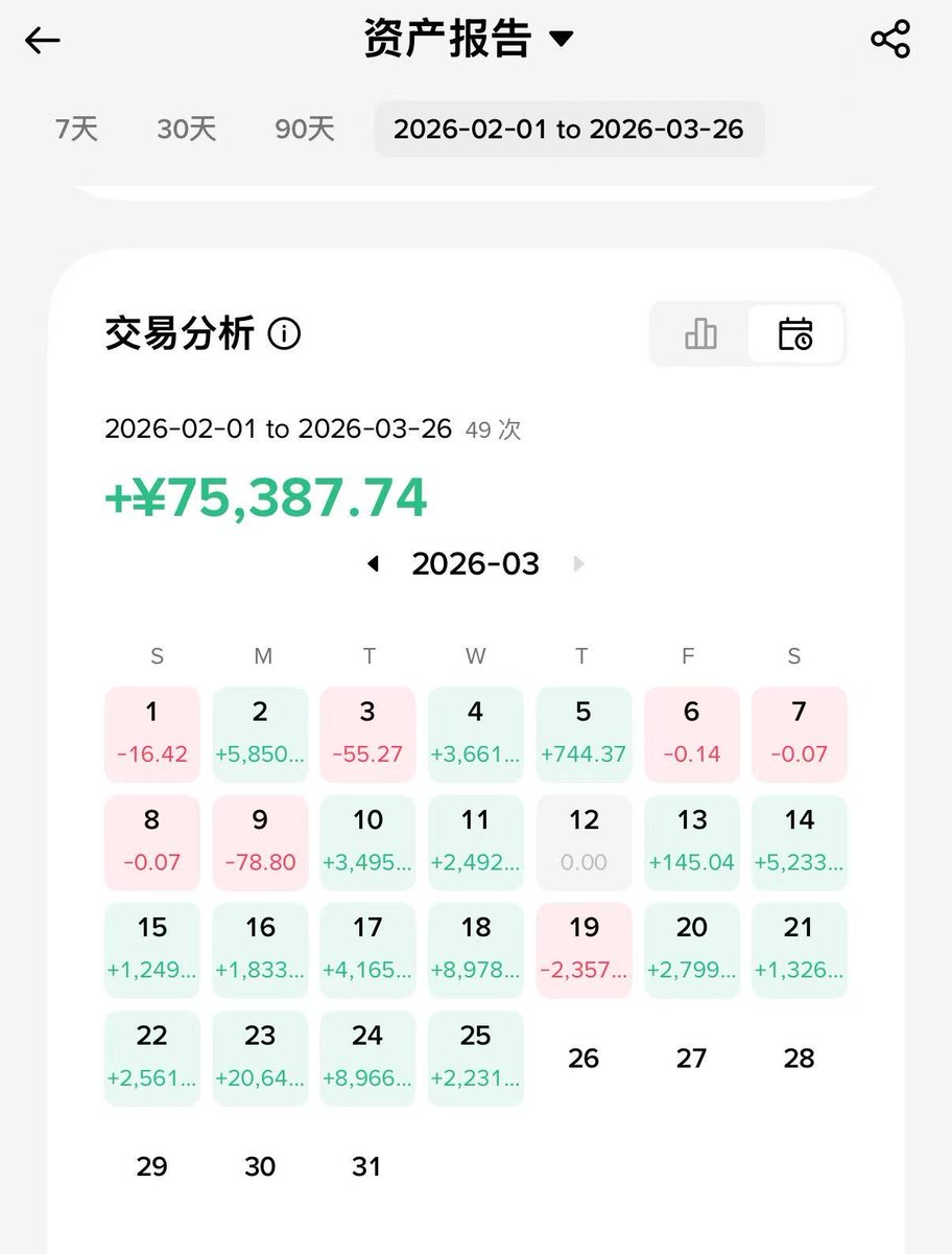 记录下，看这一次什么时候归零，或者达成1M的目标