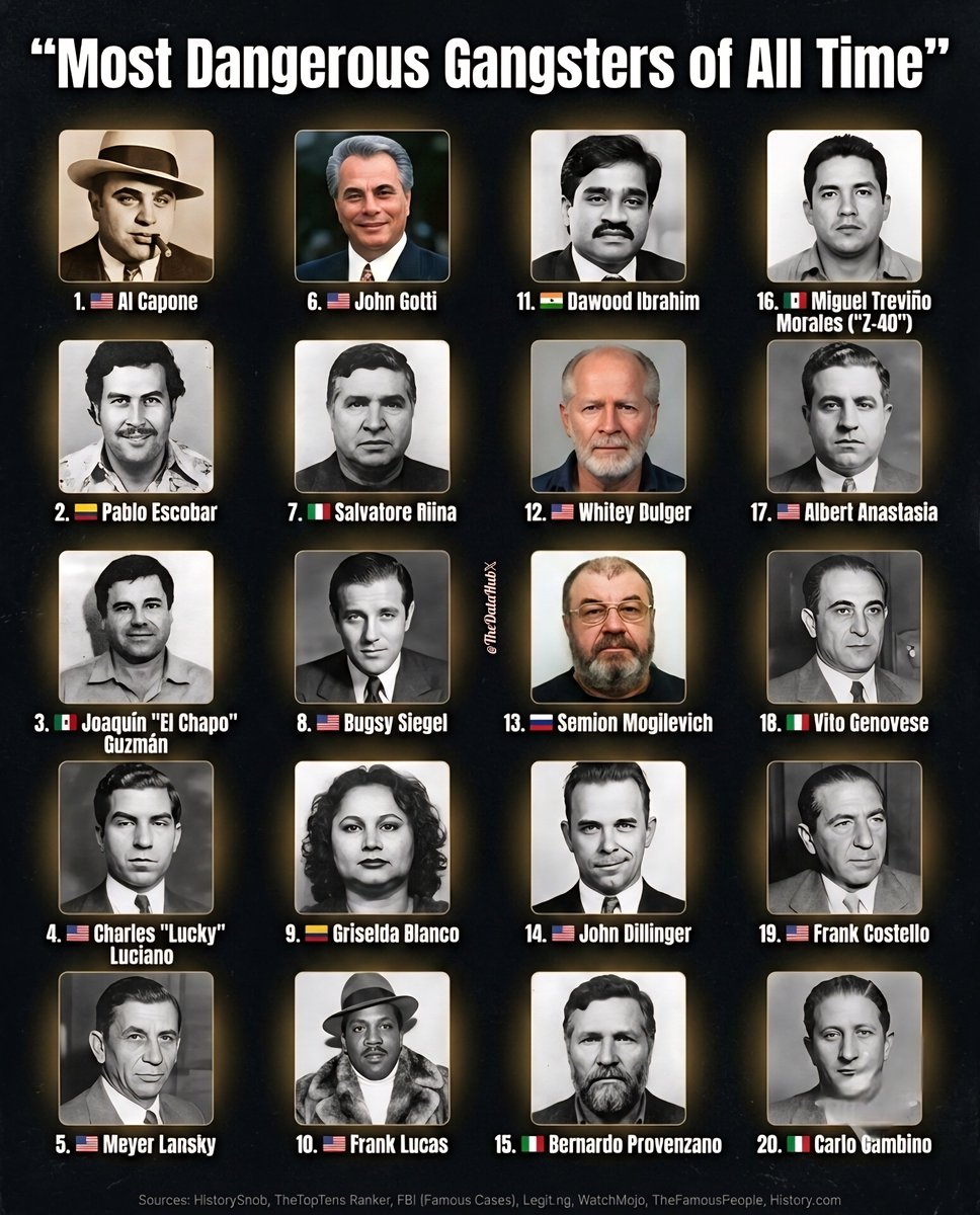 Global Statistics tweet media