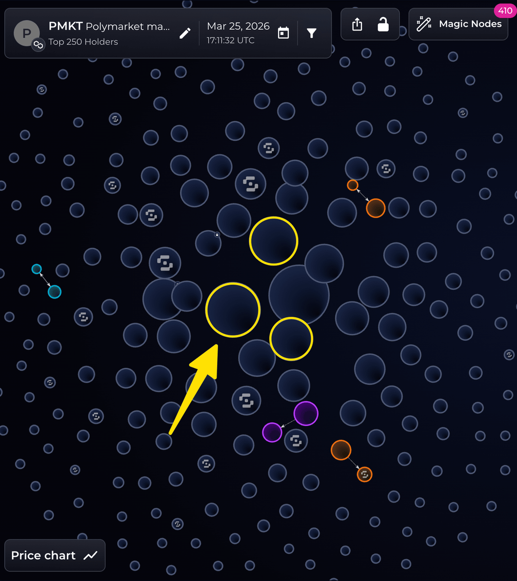 Bubblemaps tweet media