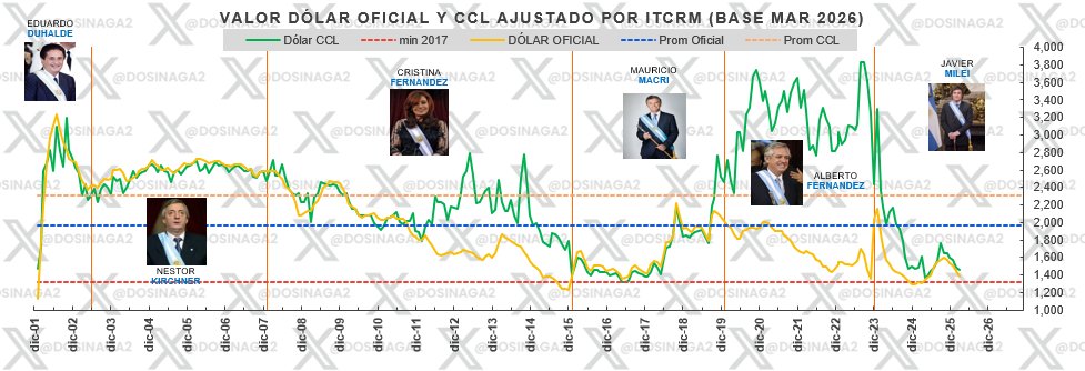 Daniel Osinaga tweet media