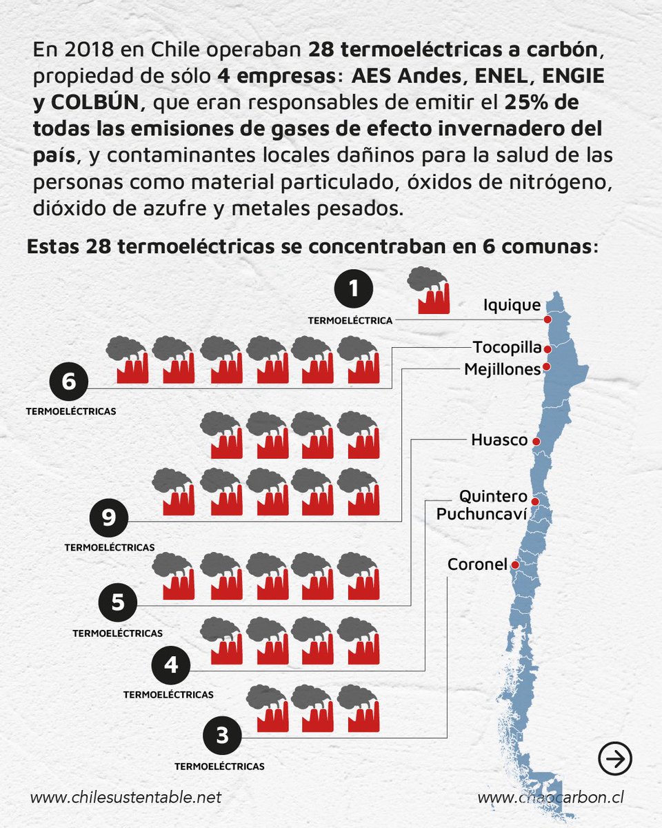 ONG Chile Sustentable 🌎 tweet media