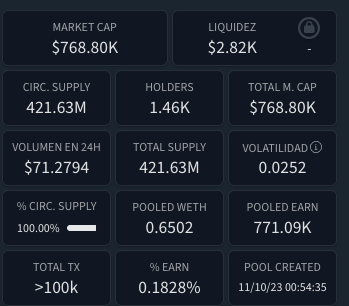 CryptoGhosty333's tweet photo. In this week’s episode, I’m exposing yet another misleading KOL. 

I already exposed out Charan from the Boyz Club narrative, exposed Booksey, and now I’m exposing this LARP.

be careful falling for false narratives from people who launch their own coins...

They almost always end up rugging.

The owner controls 2 wallets holding almost 23% of the entire supply. 

On paper that’s “worth” ~$400k, but the liquidity pool is only $2.3k. 

The more people he attracts and pumps the price, the easier it is for him to dump his bags and rug everyone.

Besides pushing his “earning” token, he’s also selling NFTs  the exact same old pattern.

Ask yourself honestly. Do you actually think this guy has any real money?