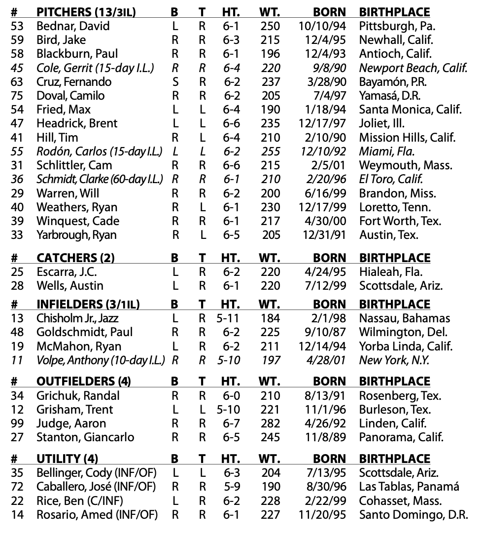 YES Network tweet media