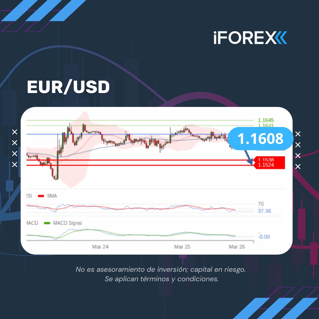 iFOREX LATAM tweet media