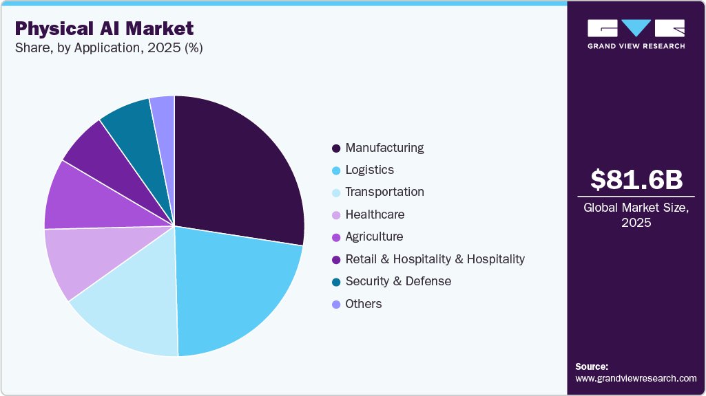 Technology | GVR tweet media