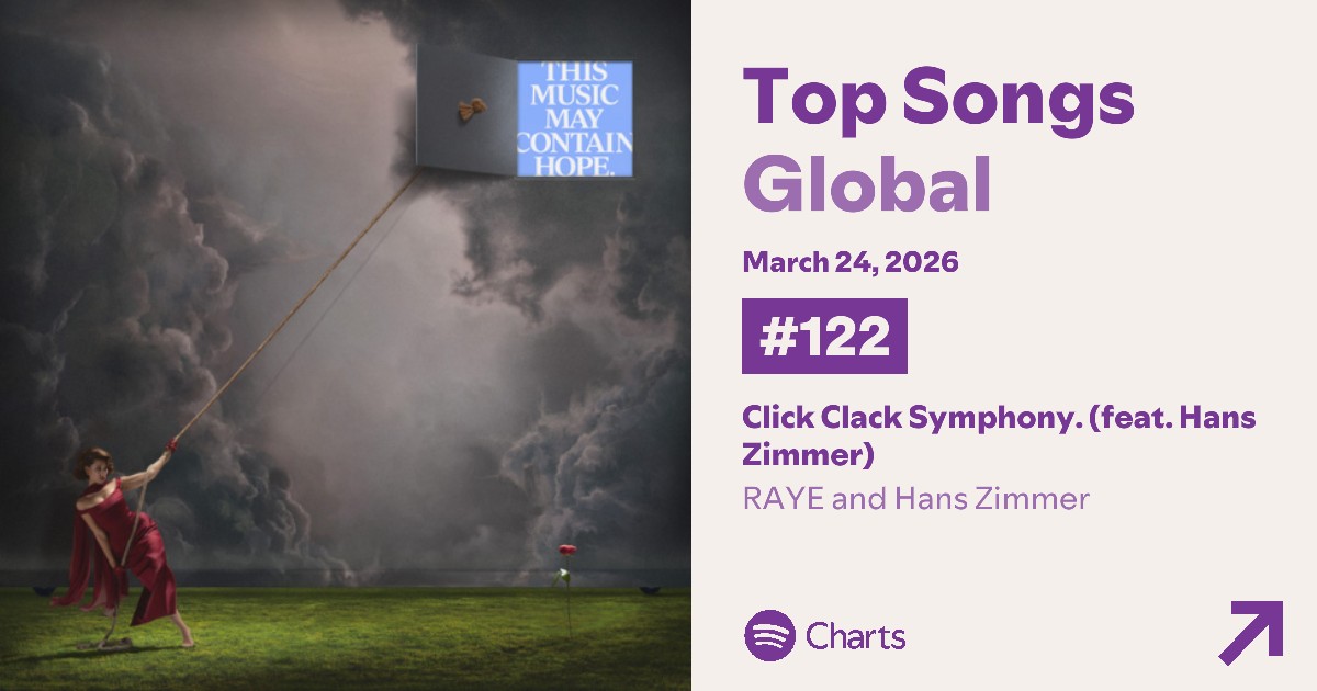 RAYE Updates tweet media