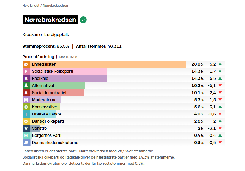 Andreas Oxholm tweet media