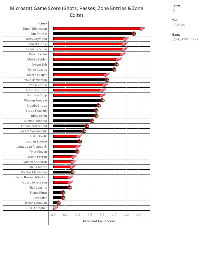 Corey Sznajder tweet media