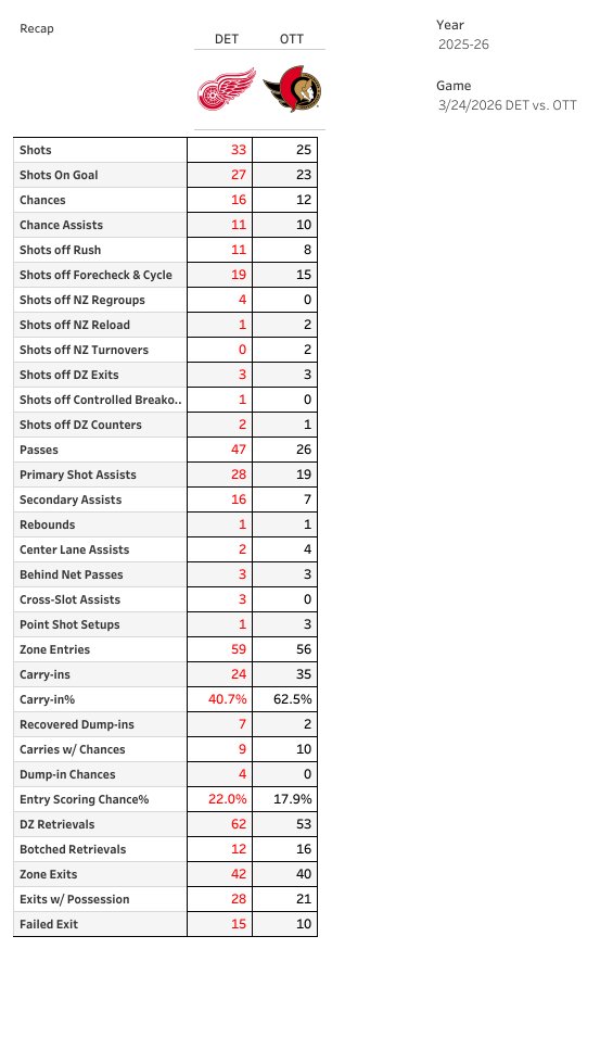 Corey Sznajder tweet media
