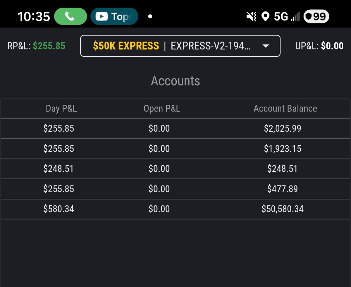 JR_vader13's tweet photo. Locked in profits for the day @Topstep #powerhour #topstep #trading https://t.co/x8Zfwacl7I