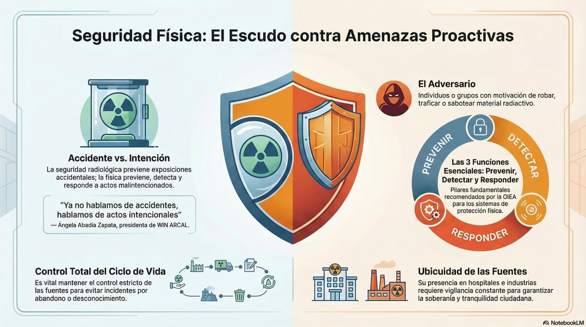 ARCAL tweet media