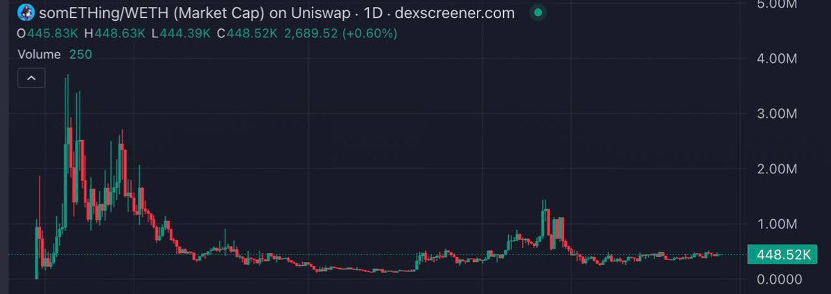 GENESIS 🔮 tweet media