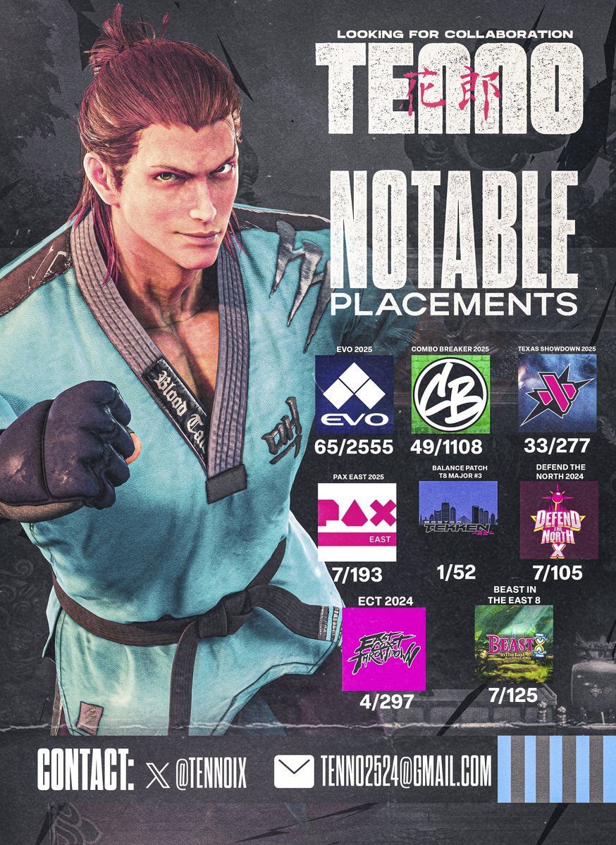 Retr0(GFX Artist for hire) tweet media