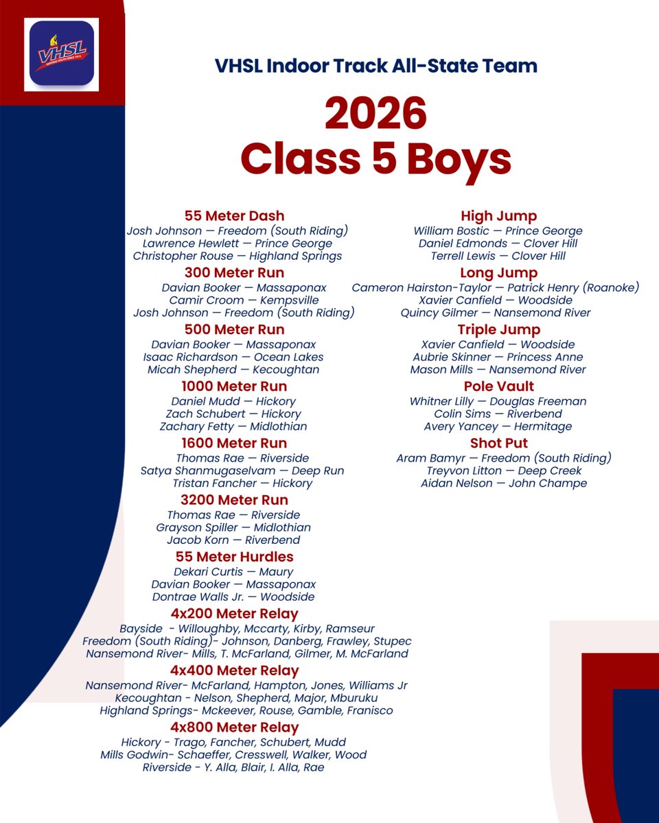 VHSL Athletics tweet media