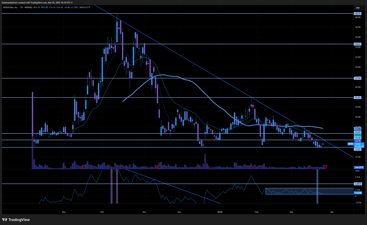 Sandman Markets tweet media
