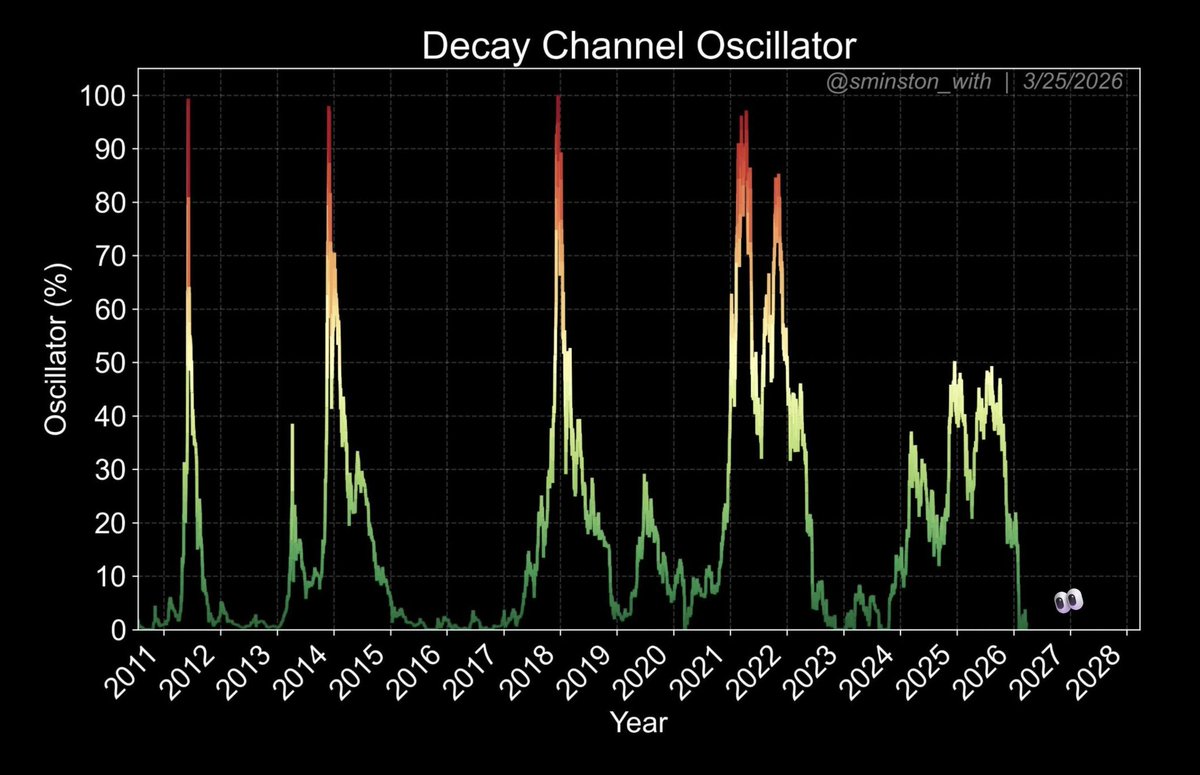Sminston With 👁 tweet media