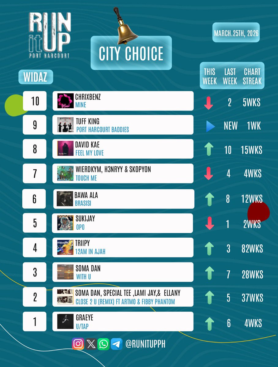 Run it Up! Port Harcourt tweet media
