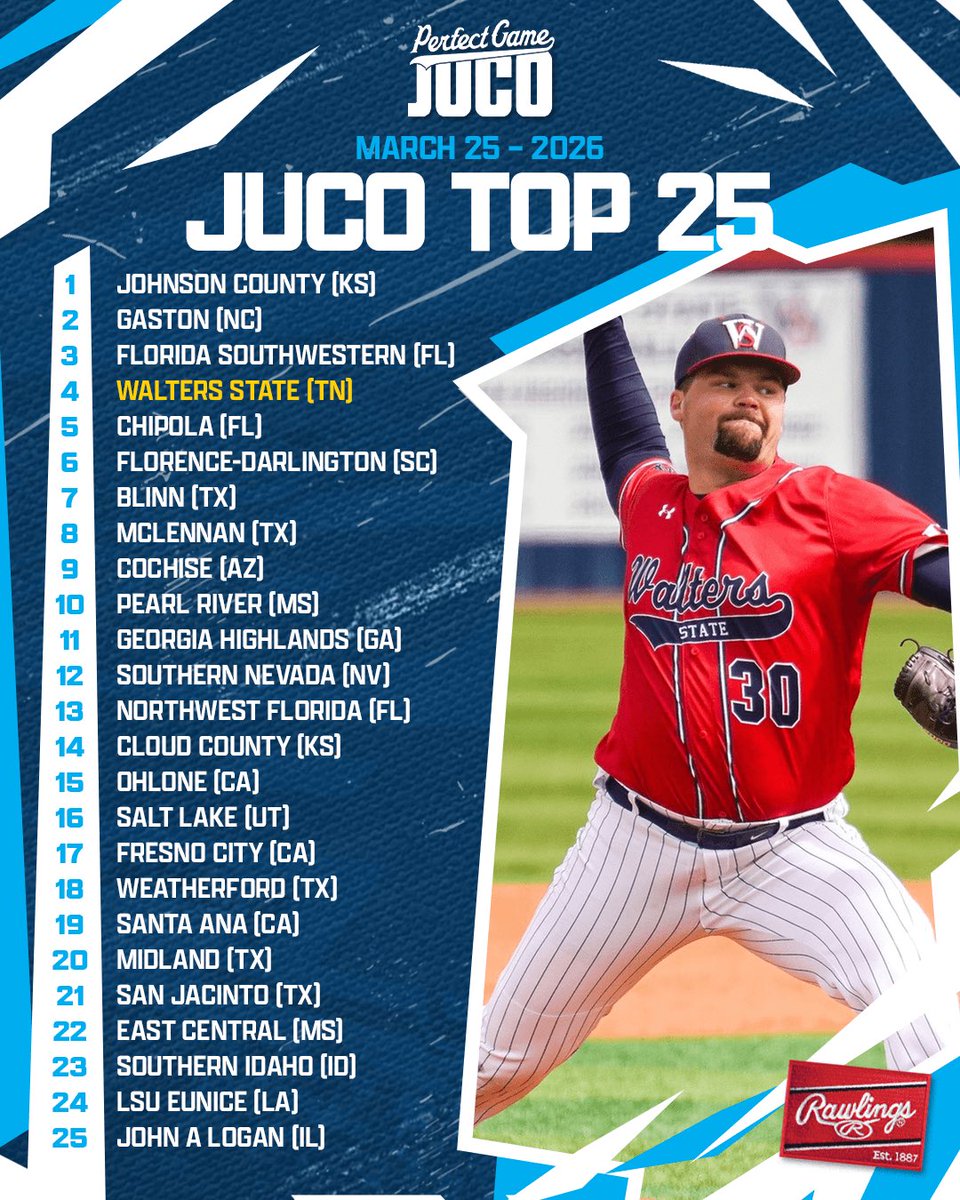 PG College Baseball tweet media