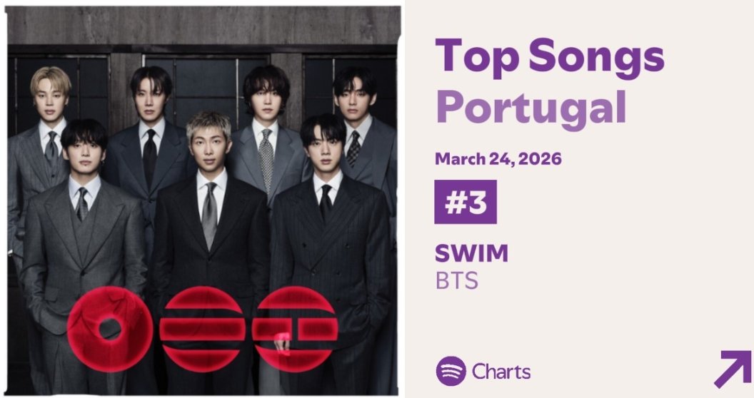 BTS⁷- ProjetoStream 🇵🇹 tweet media