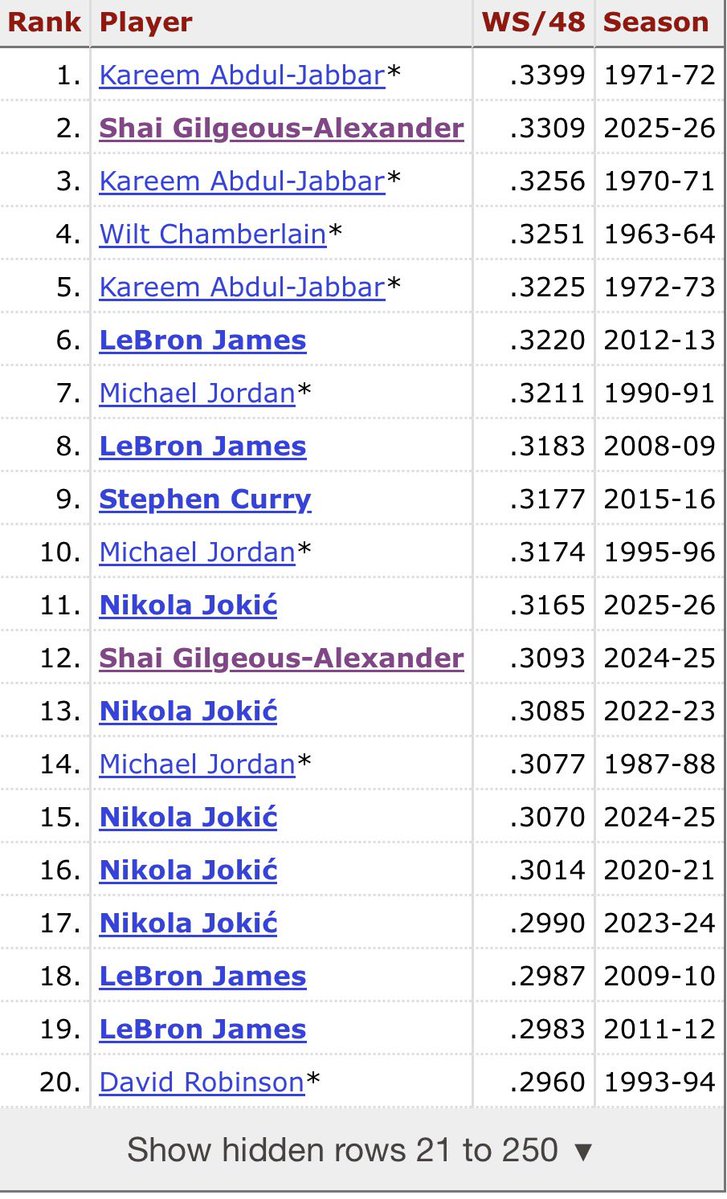 Gilgeous Island 🏝️ tweet media