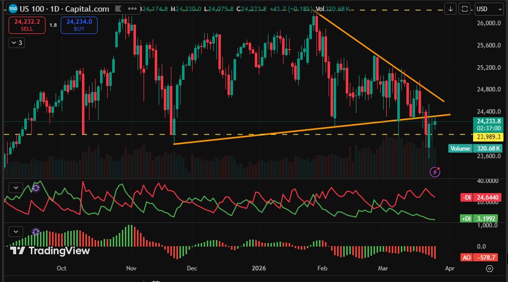 Stock_Detector's tweet photo. $US100 $QQQ If tomorrow will be a red day, be careful to open any long positions https://t.co/6TCL4jooKi