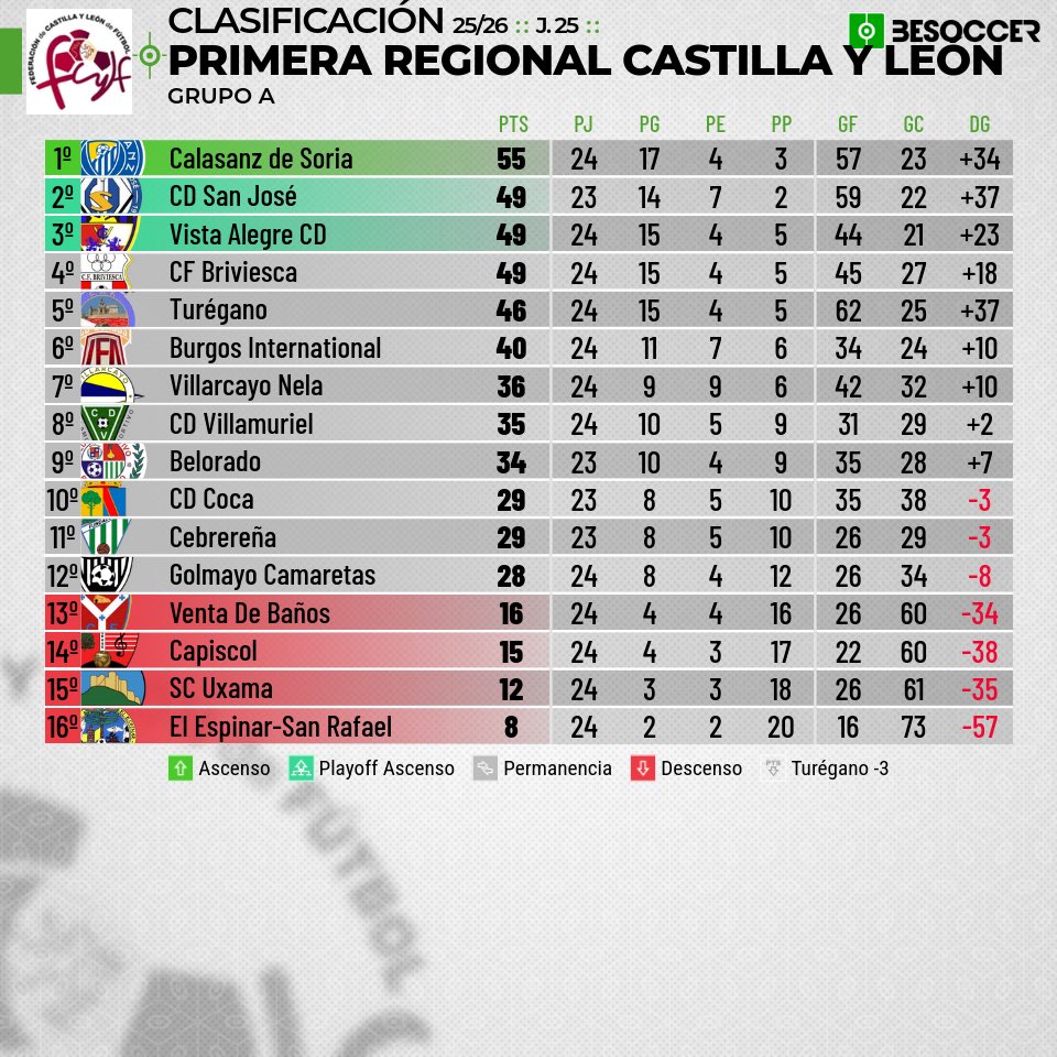 Villarcayo Nela C.F. tweet media