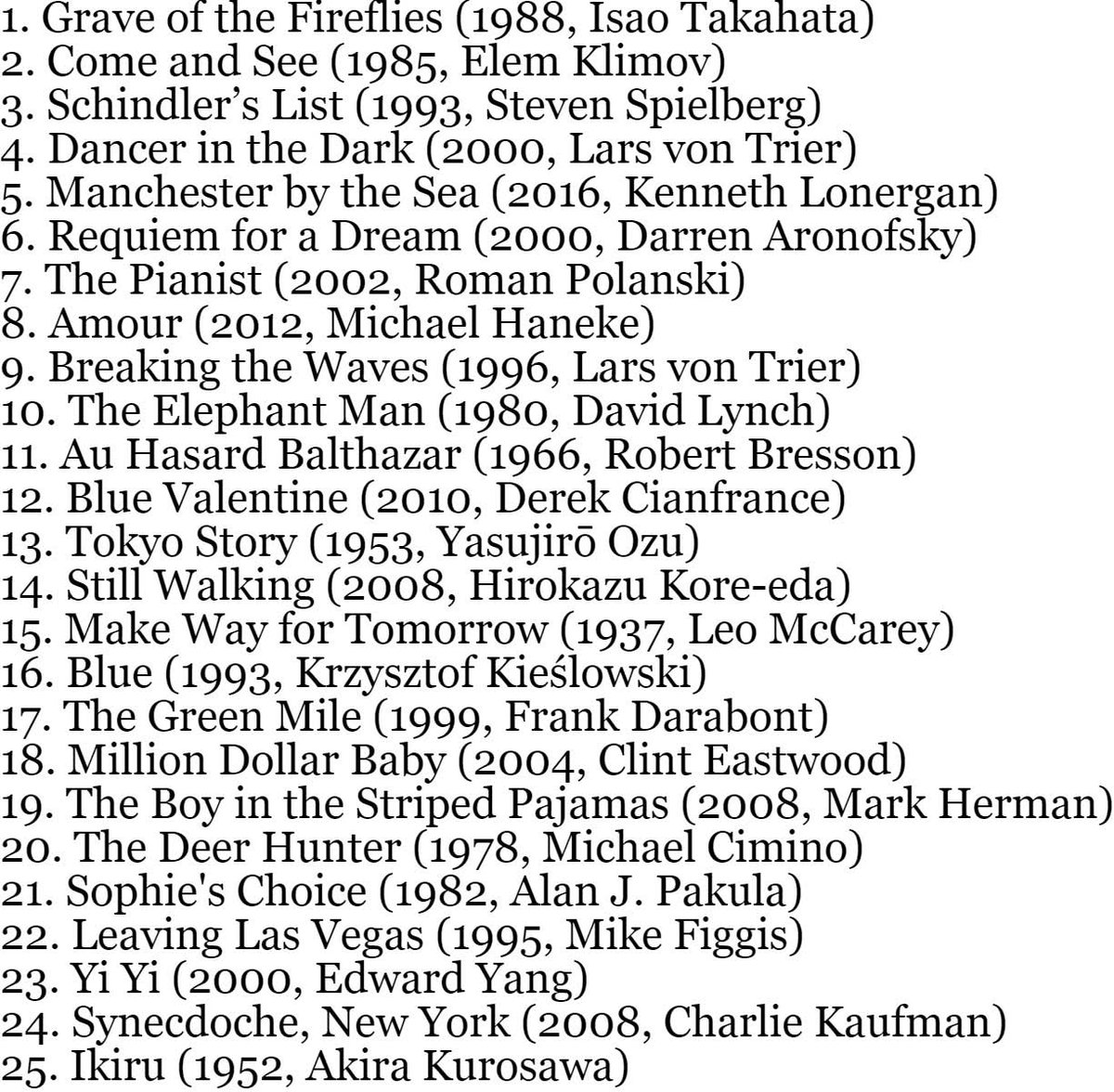 Cine_vichaar's tweet photo. Top 25 Saddest Movies of All Time https://t.co/UiQWoM7Vma