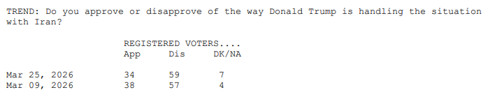 Aaron Blake tweet media