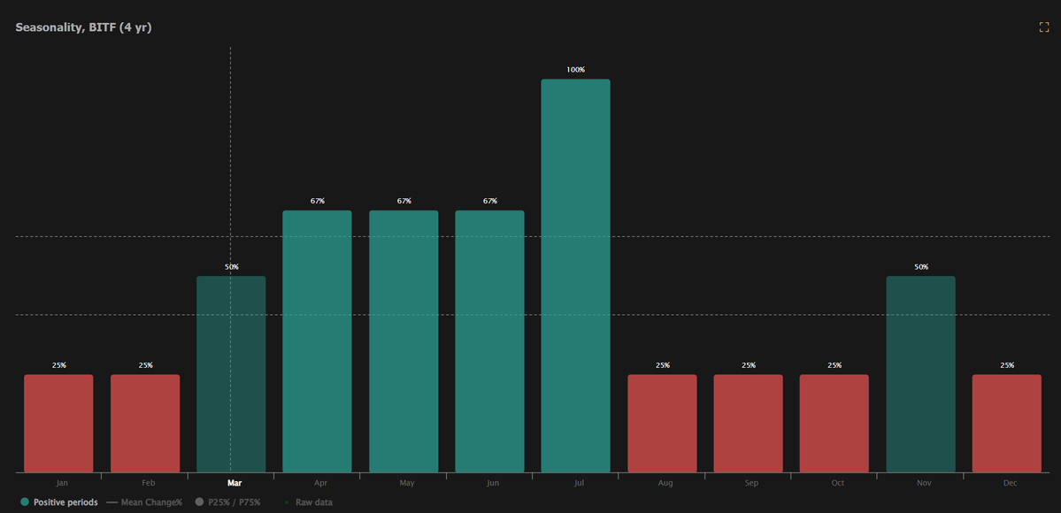 BNG Capital tweet media