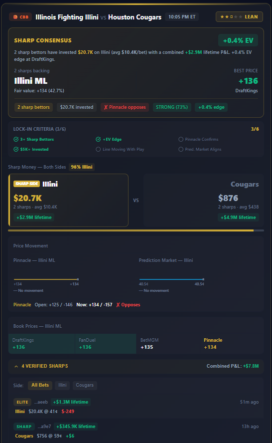 NHL Savant | Dale | Model +Ev Picks tweet media