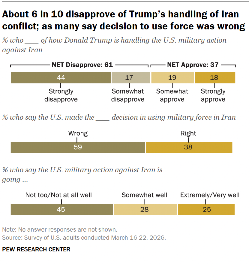 John Gramlich tweet media