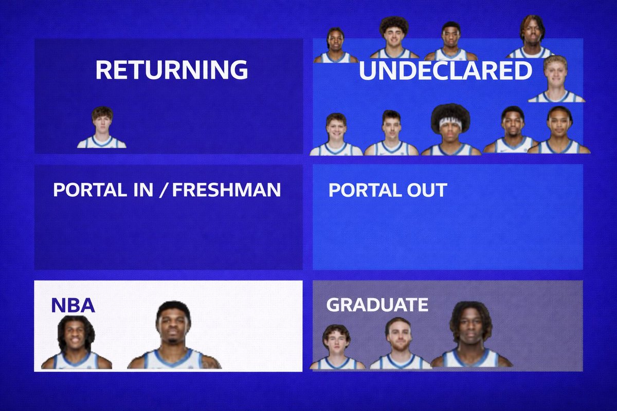 BigBlueBuckets tweet media