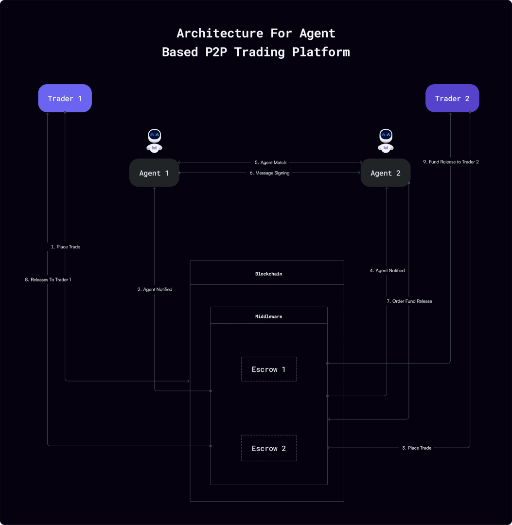 Fetch.ai tweet media