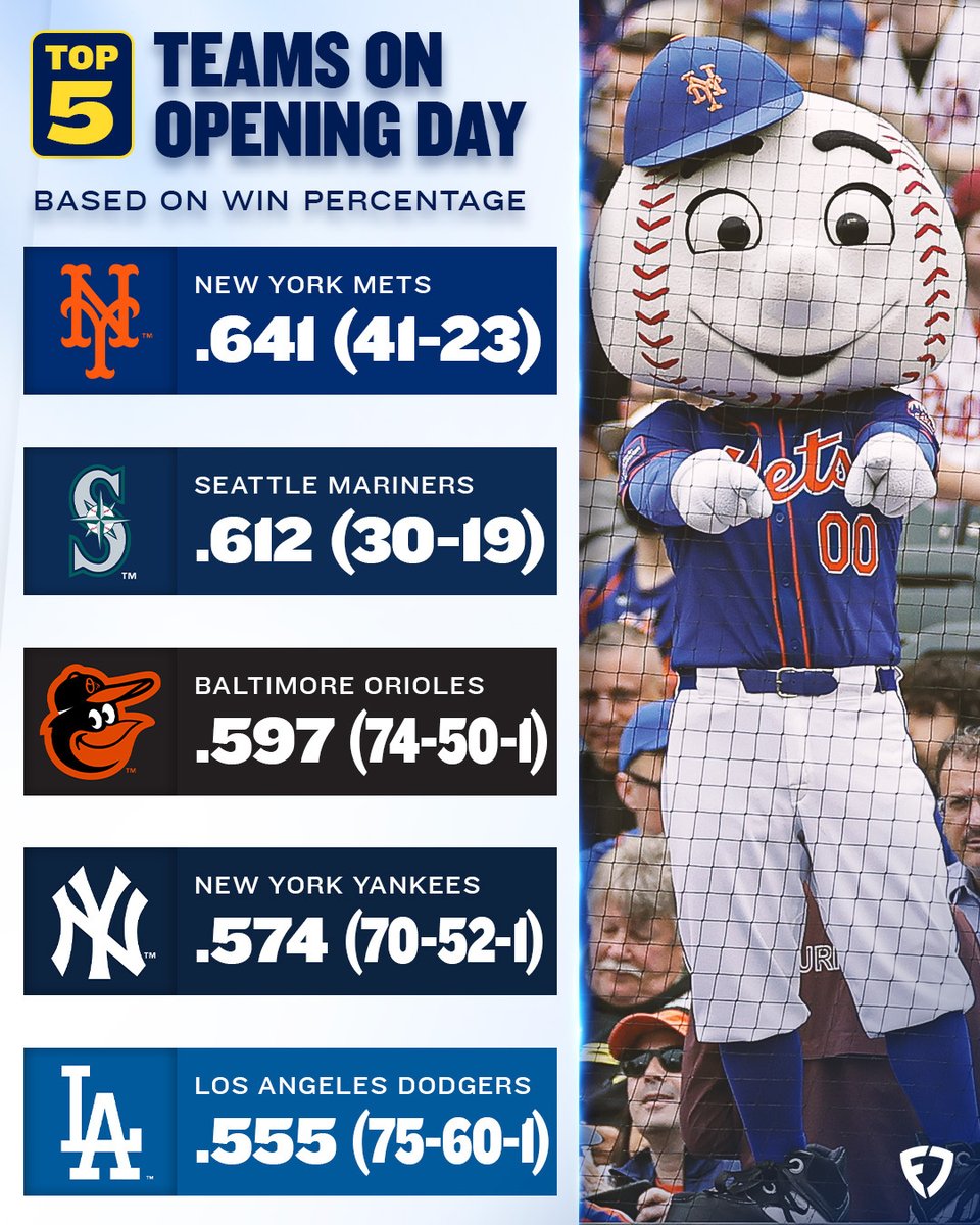 FanDuel Sportsbook tweet media