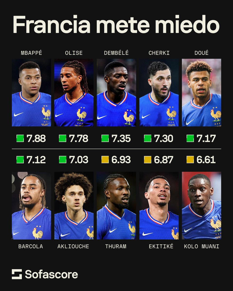 Sofascore Latin America tweet media