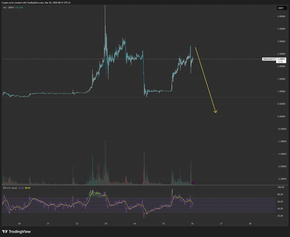 CryptoCove tweet media