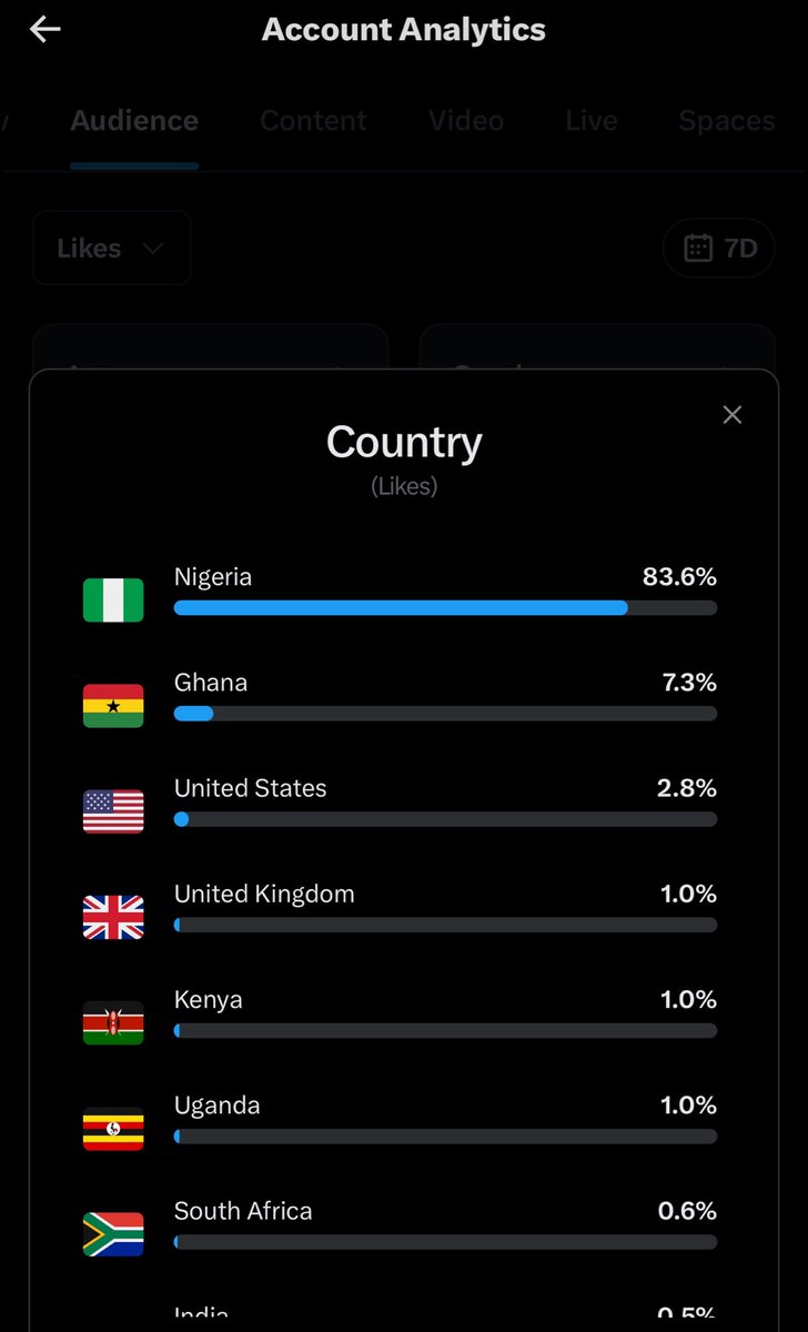 lobistars🇳🇬 tweet media