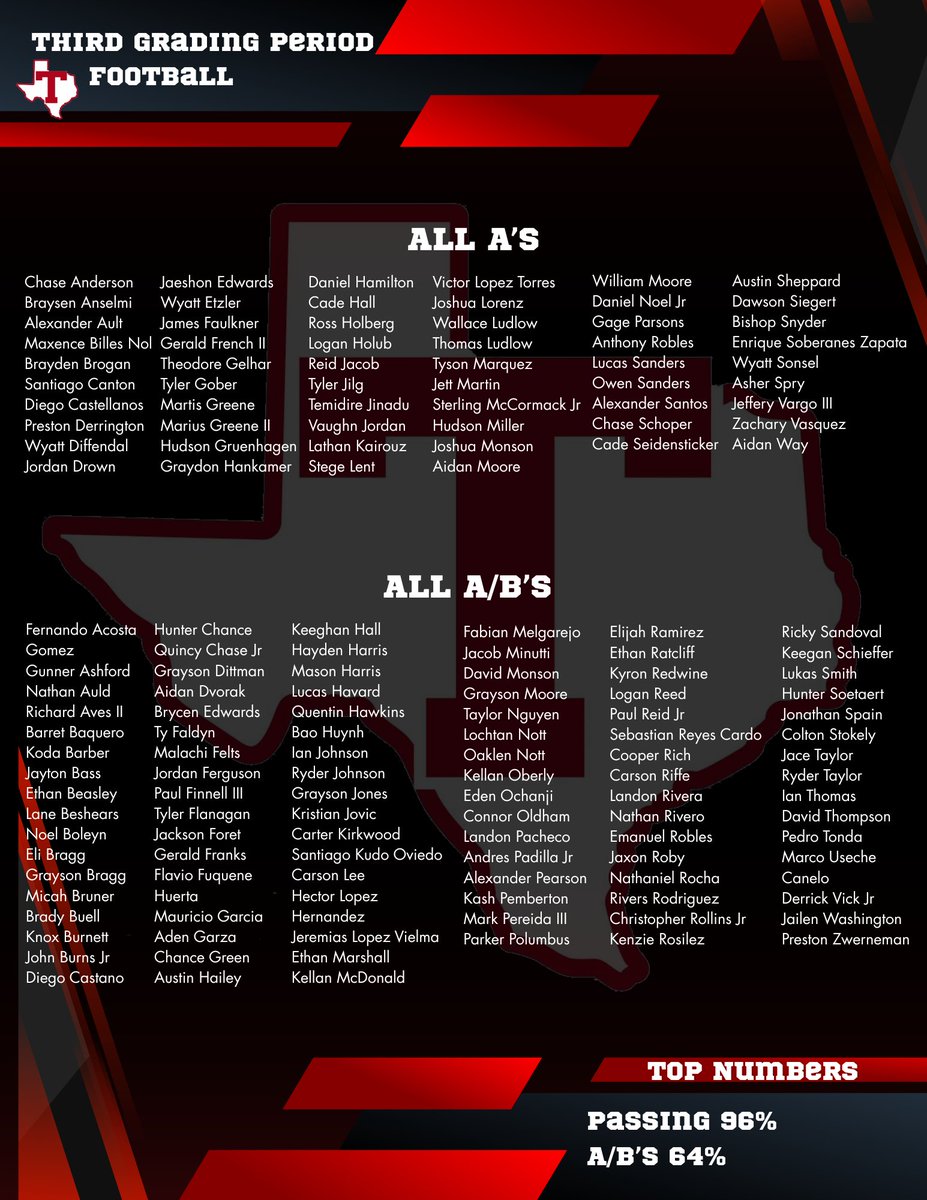 Tomball Cougar Football tweet media