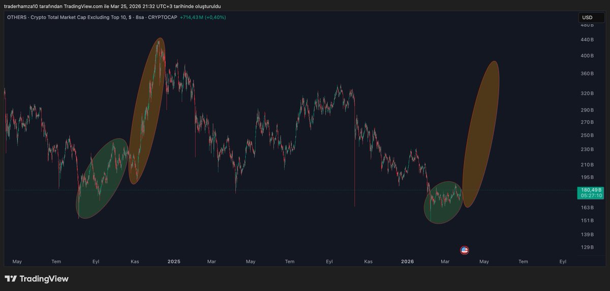 Hamza aka Crypto Trader tweet media