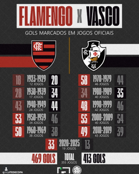 José Vieira tweet media