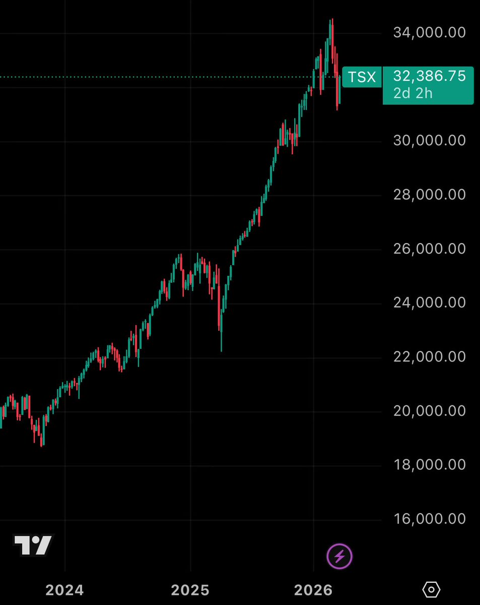 red pill rick tweet media