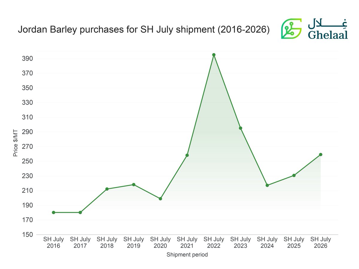 Mohammad Adaileh tweet media