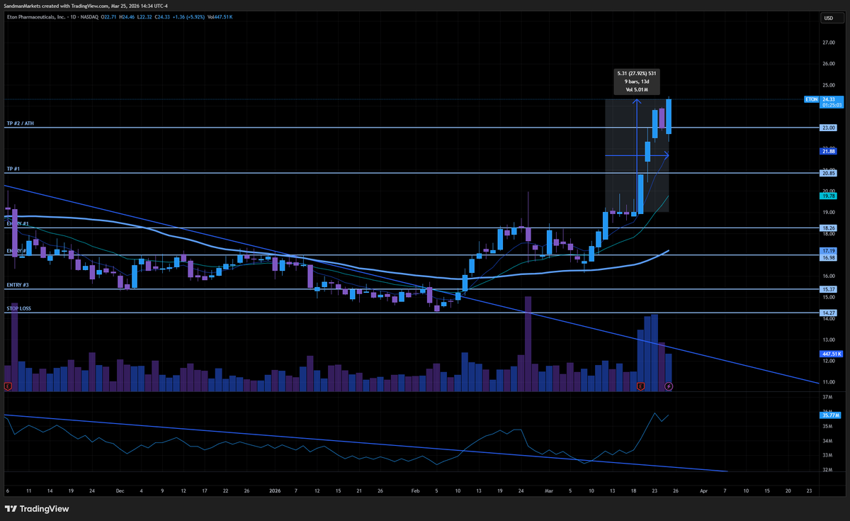 Sandman Markets tweet media