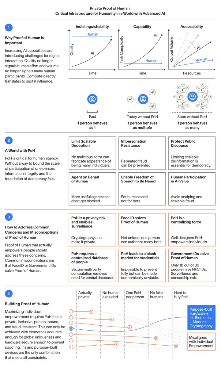 Alex Blania tweet media