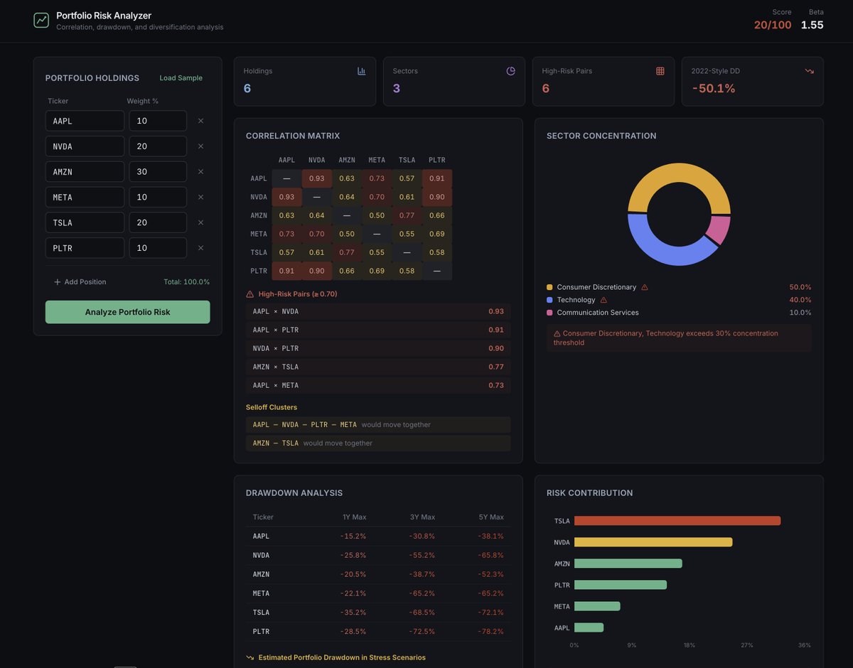 3 Portfolio Risk Dashboard Build A Portfolio Risk Analysis Dashboard 3-portfolio-risk-dashboard-build-a-portfolio-risk-analysis-dashboard