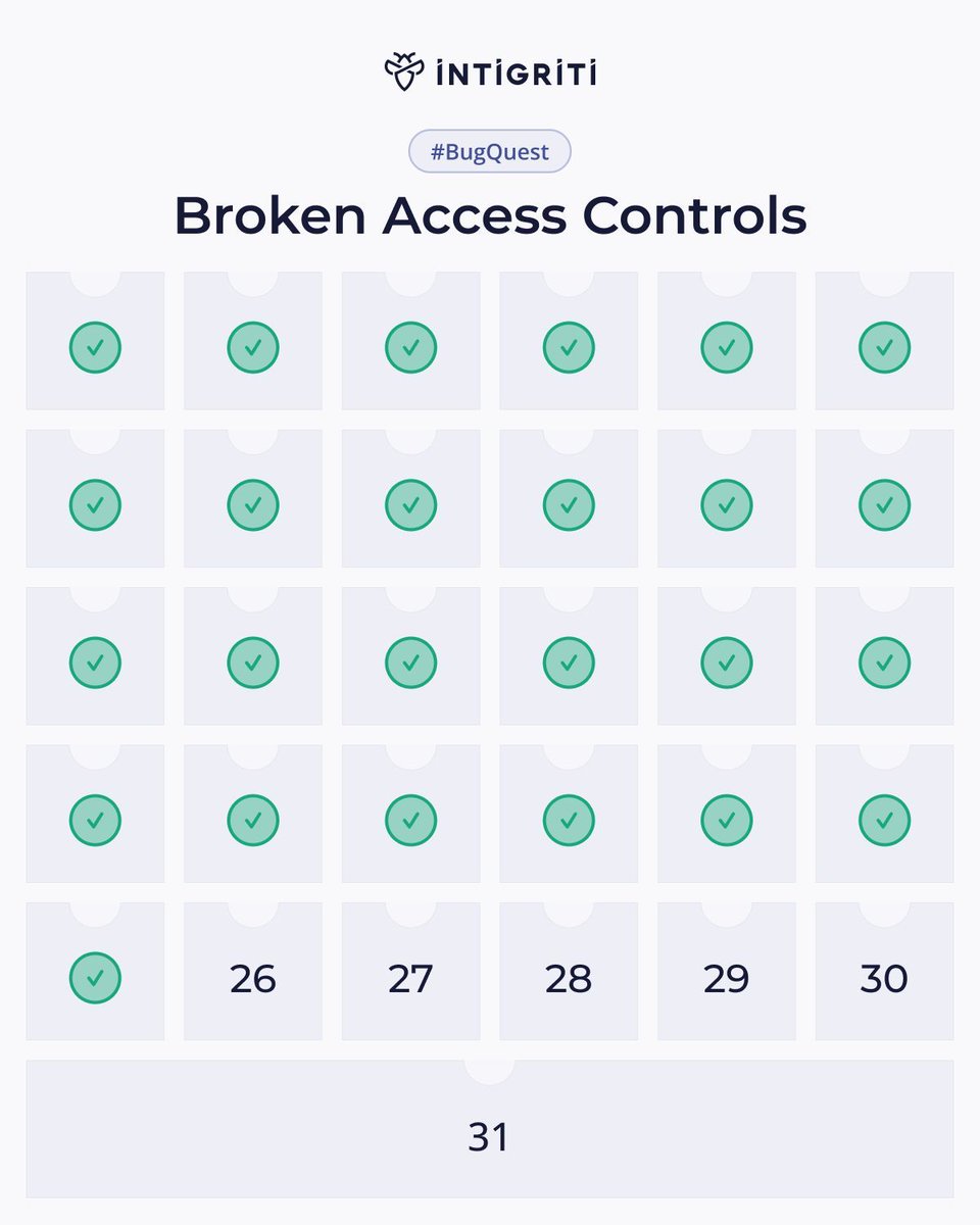 Intigriti tweet media