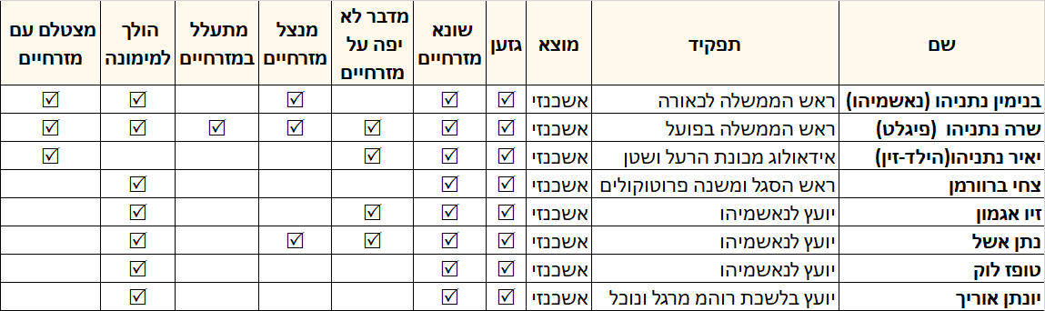 Rak Omer - אני גאון לא מוכר רק אומר tweet media